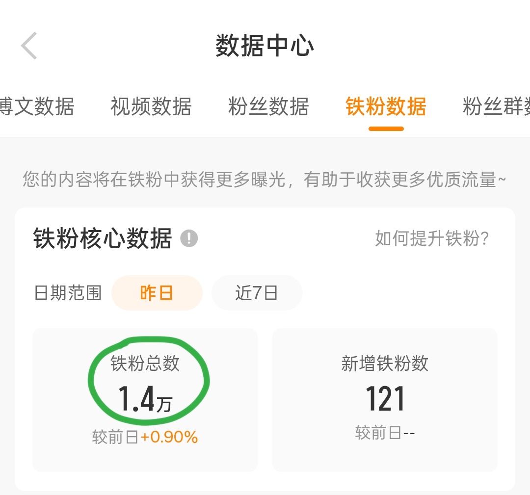 有时候我会去看看我的铁粉有多少。就我有50多万粉丝来看，有1.4万个铁粉算很高了