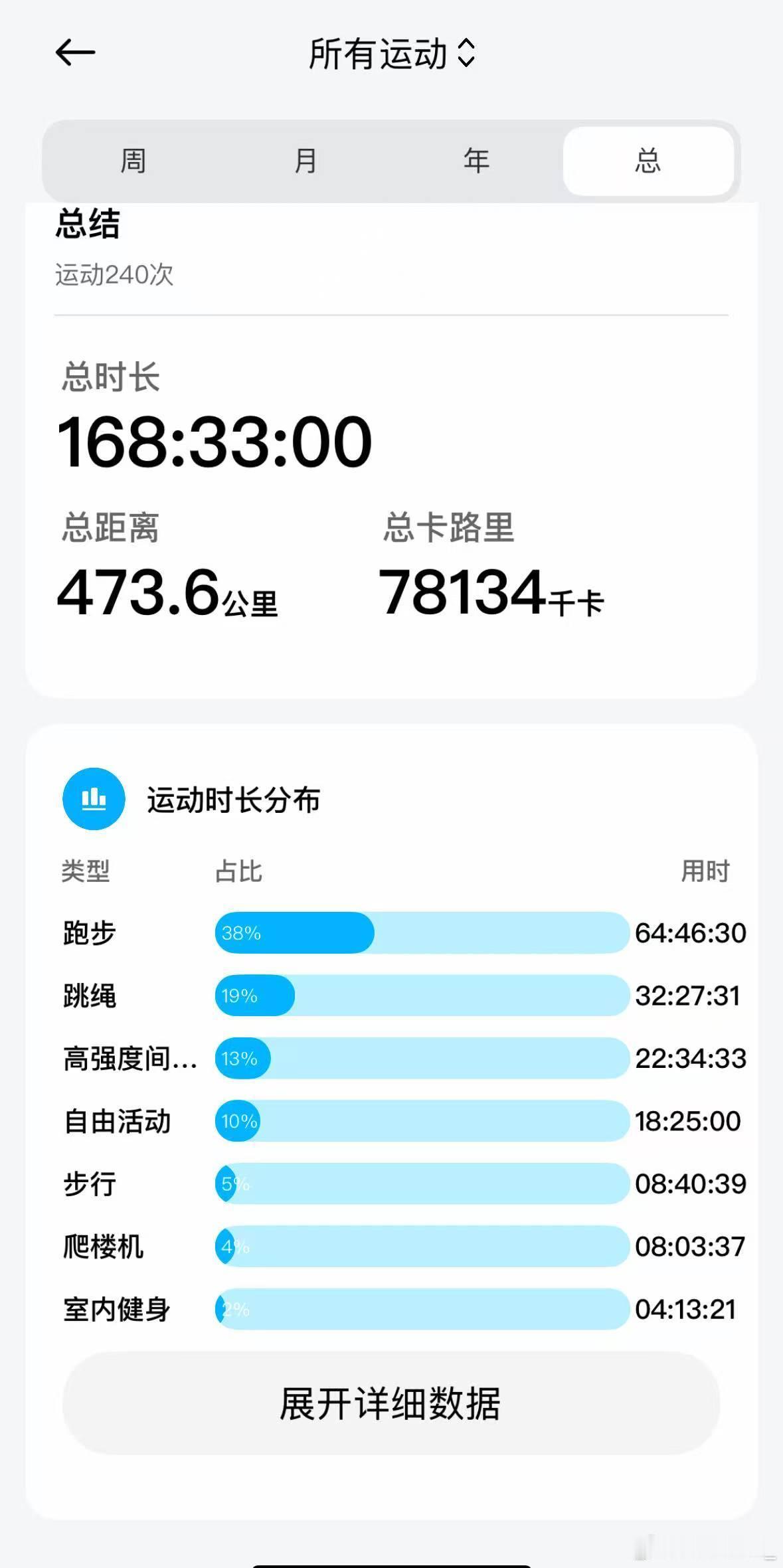 小米手环10 从小米手环6用到小米手环9，跑了473公里[doge]谁有我跑得多