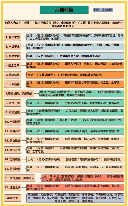 浑身长满成语的男人—韩信