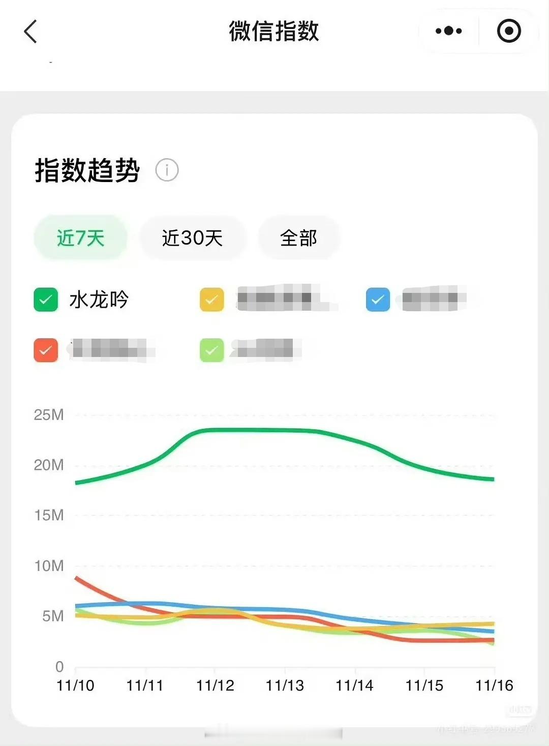 罗云熙水龙吟微指飞龙在天在大气层，龙就是龙，熙哥真的好厉害！ 