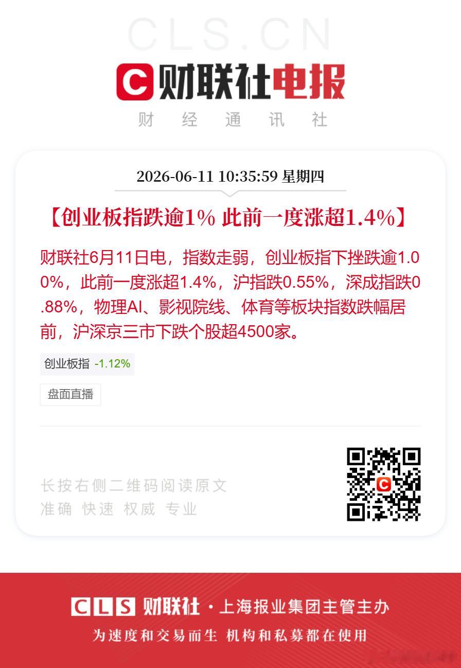 创业板指跌逾1%全市超4500股下跌【创业板指跌逾1% 此前一度涨超1.4%】财