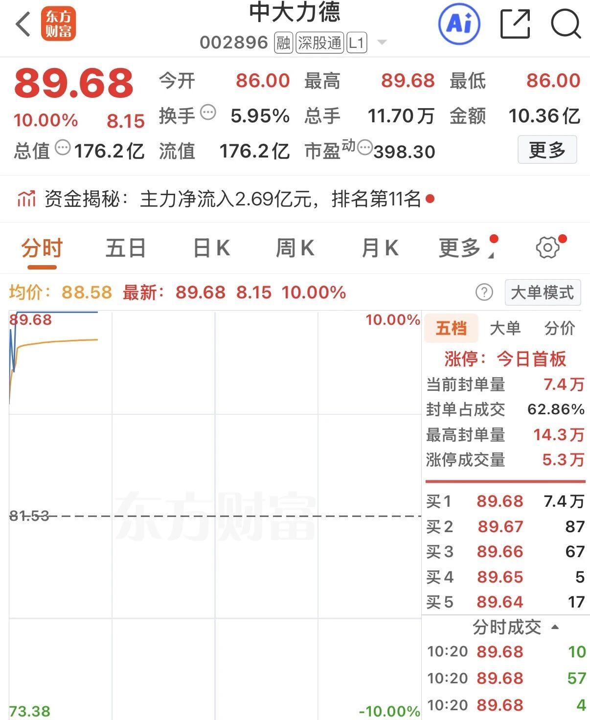 宇树科技冲刺IPO，人形机器人按下全民时代快进键?宇树科人形机器人
6月1日，宇