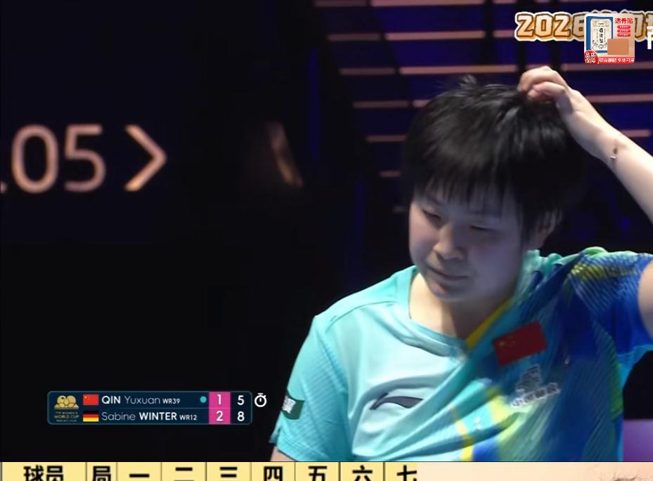 太遗憾😞小将覃予宣1:4温特止步世界杯女单16强—小蘑菇尽力了，已经汗流浃背！