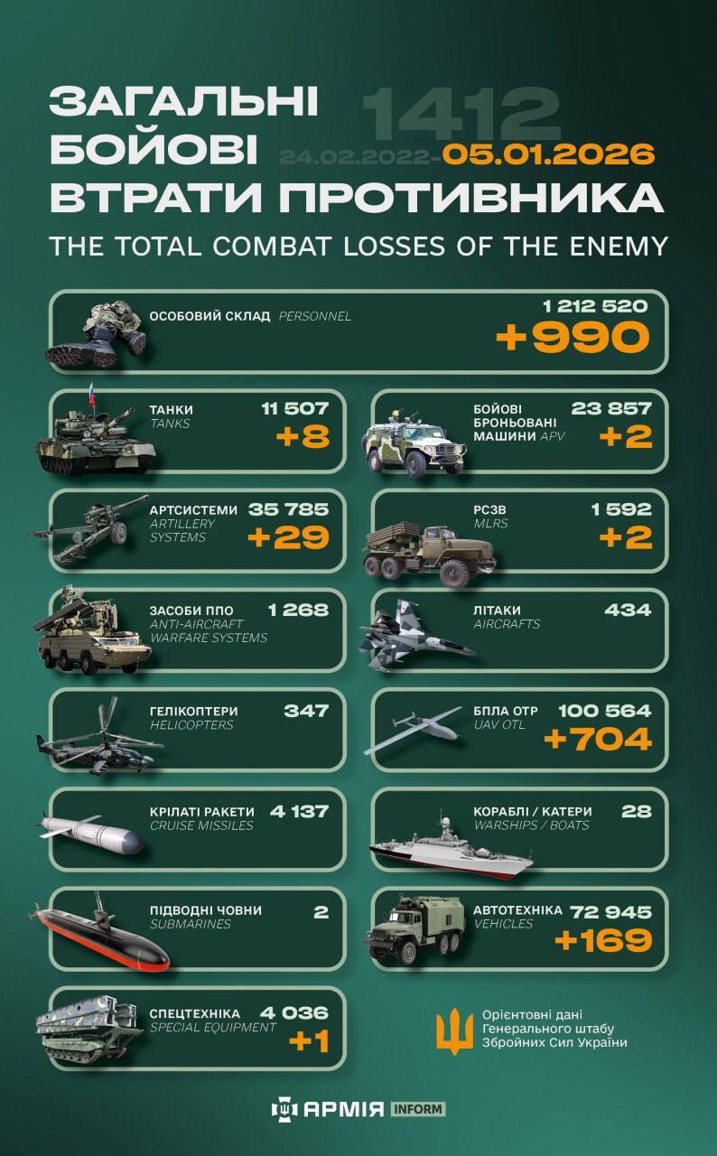 今日乌方战报（战争第1412天）--来源：今日乌克兰关注俄乌局势最新展俄乌局势俄