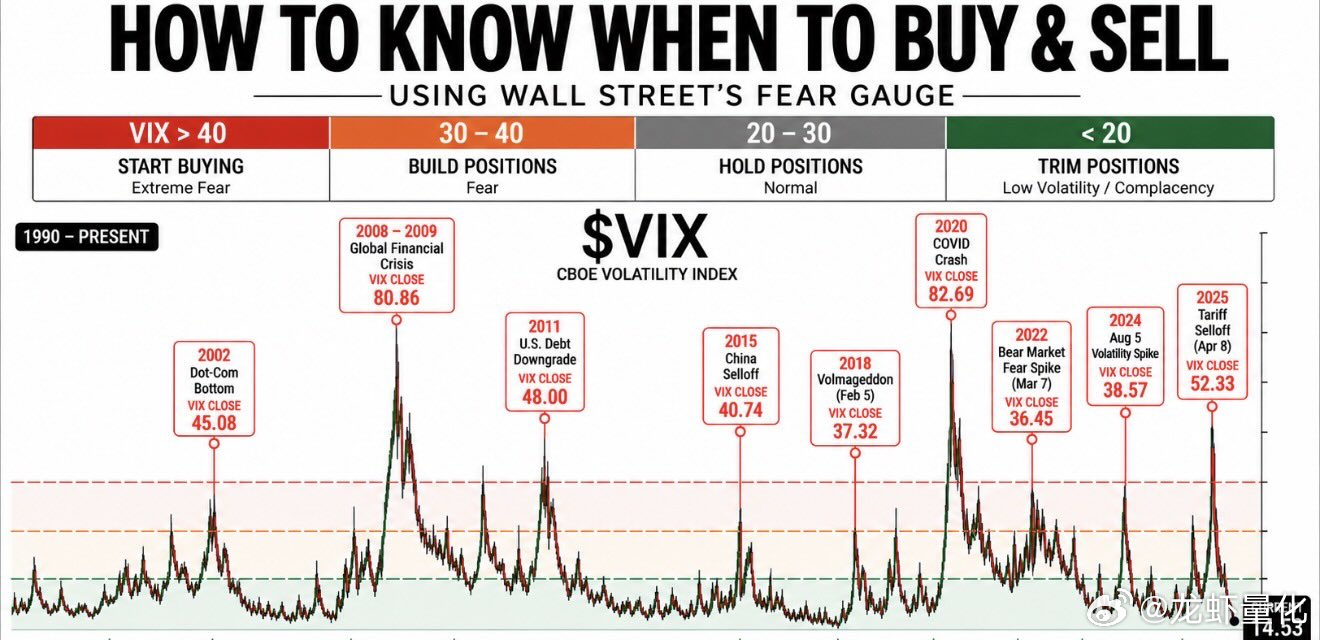 自1990年以来，这标志着每一个主要的买入和卖出机会保存这个。你将永远使用它。这