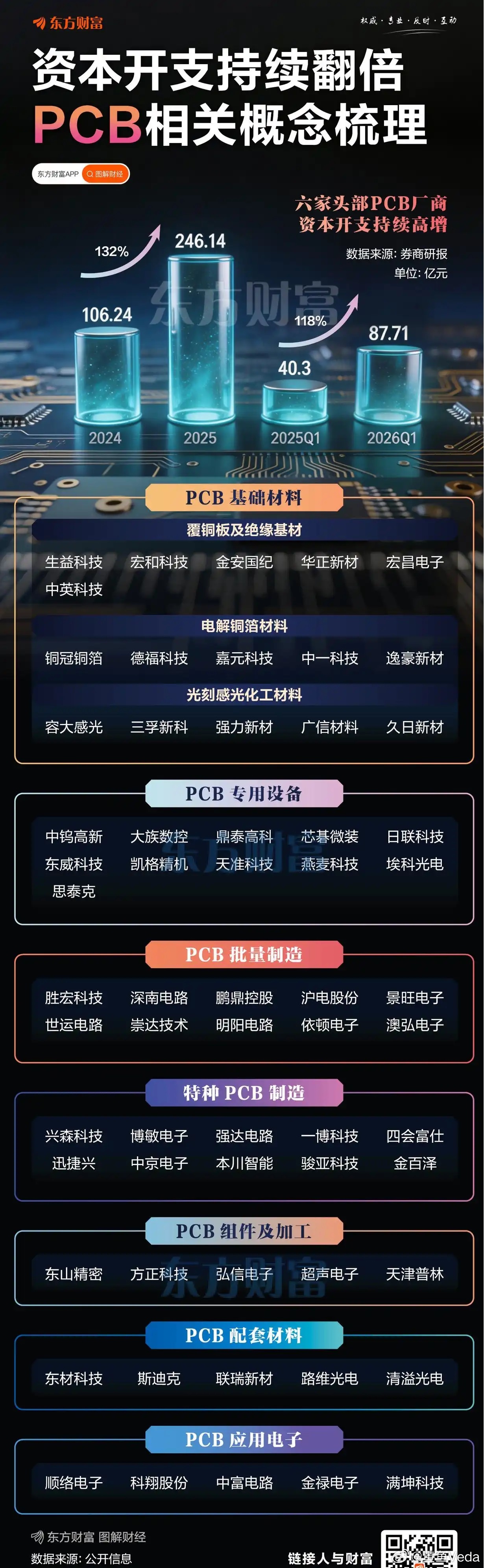 英伟达Rubin机柜PCB价值量暴增！相关概念股梳理 