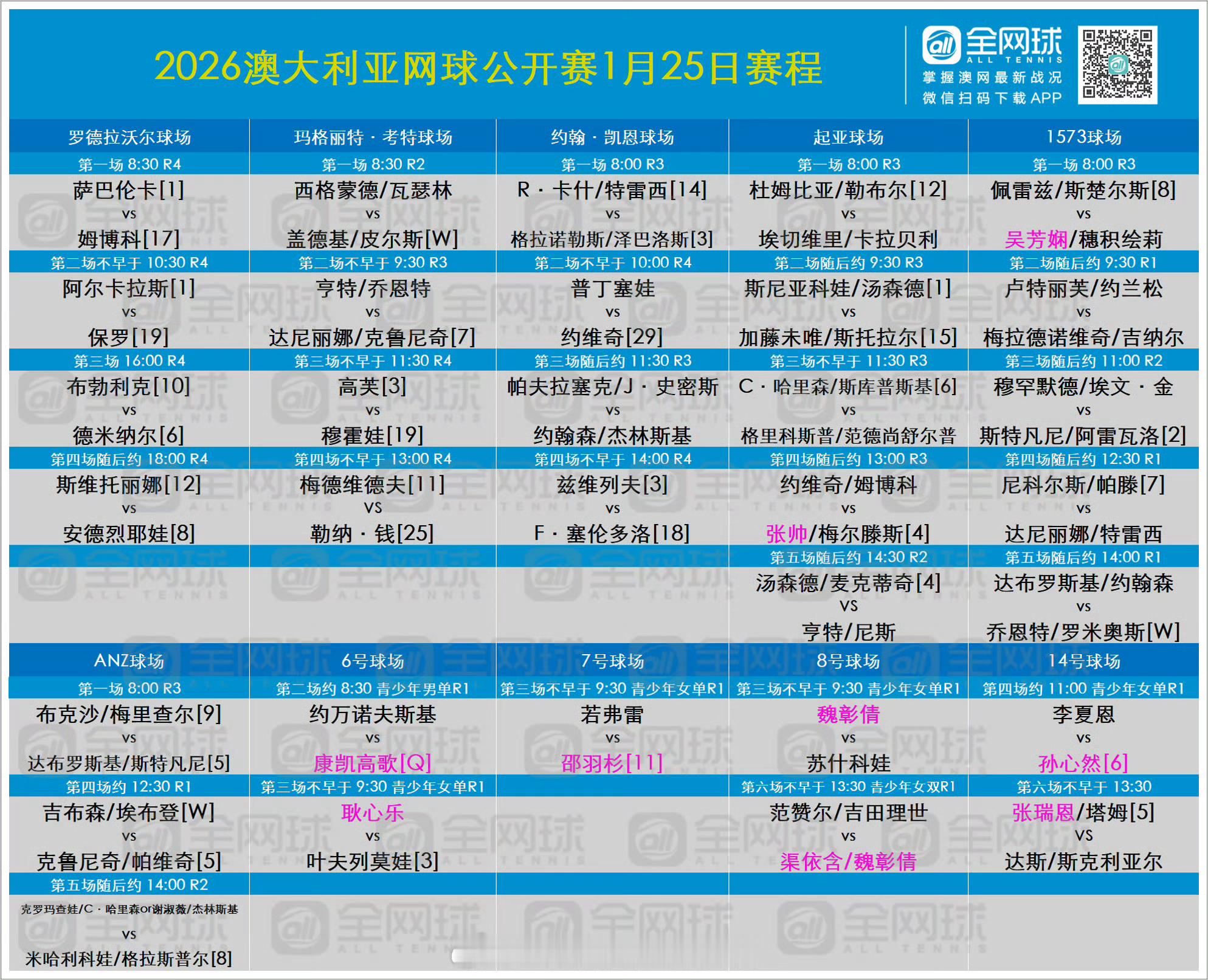 网球talking大会这很澳网澳网2026 1.26赛程安排。 