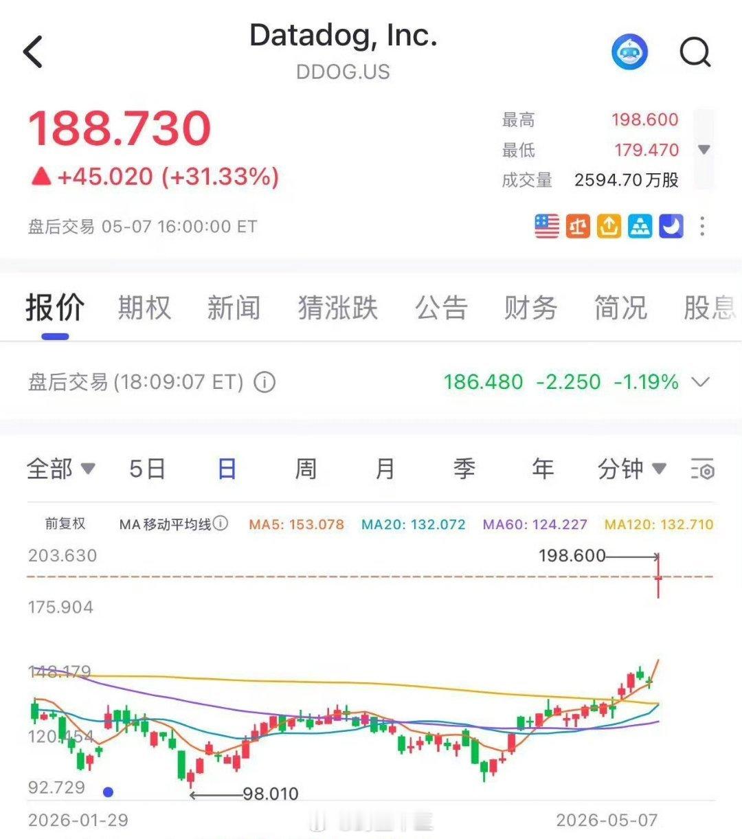 a股 Ai应用软件Datadog的暴涨，是AI基础设施软件的业绩拐点，不是整个A