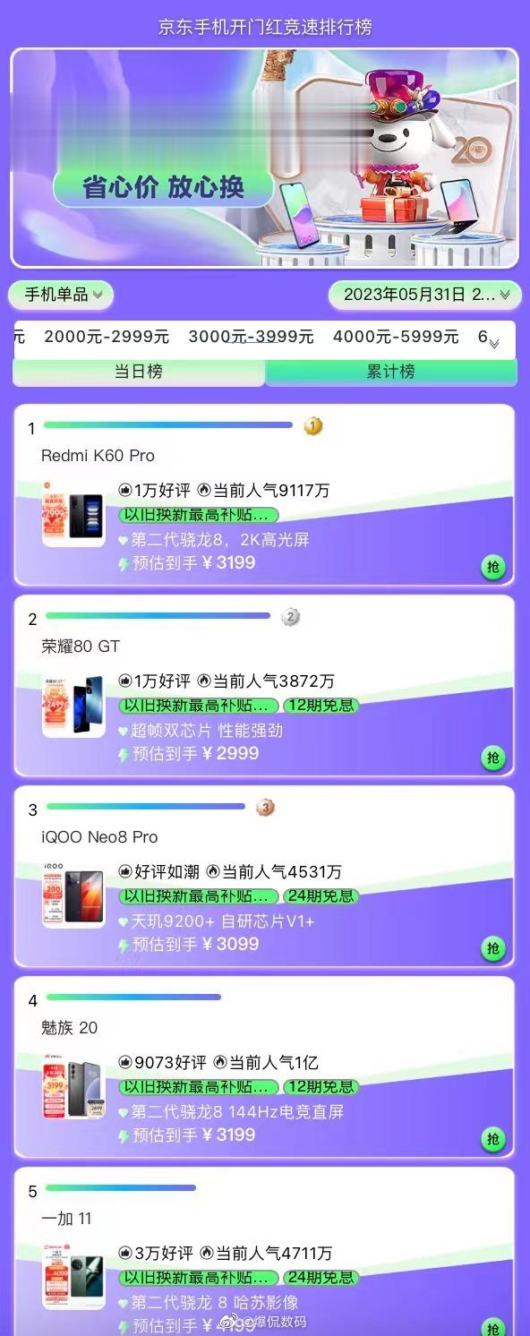 意料之外，也是意料之中京东手机开门红竞速排行榜，3000-3999元档位，魅族2