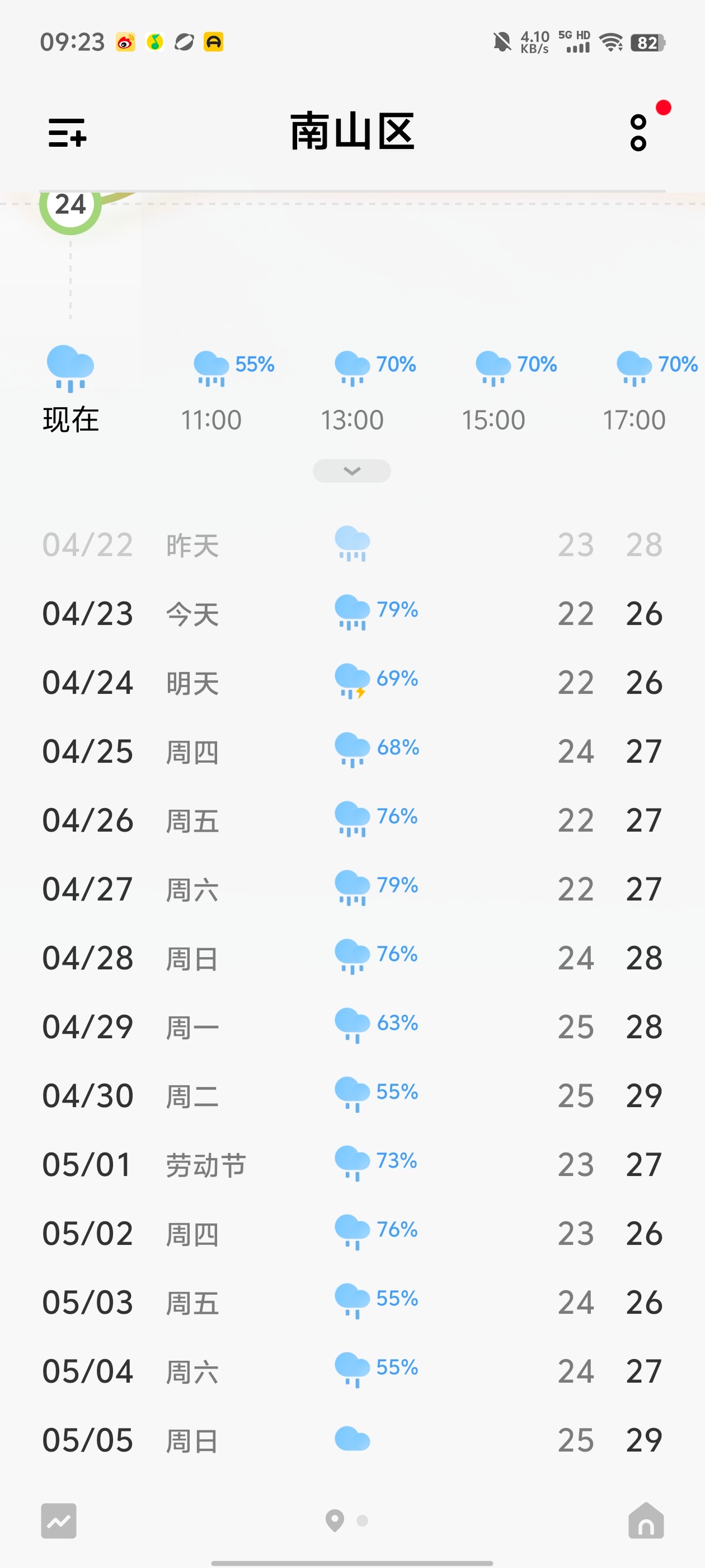 #广东暴雨##深圳天气# 属于深圳打工人自己的泼水节[爱你][爱你][爱你] ​