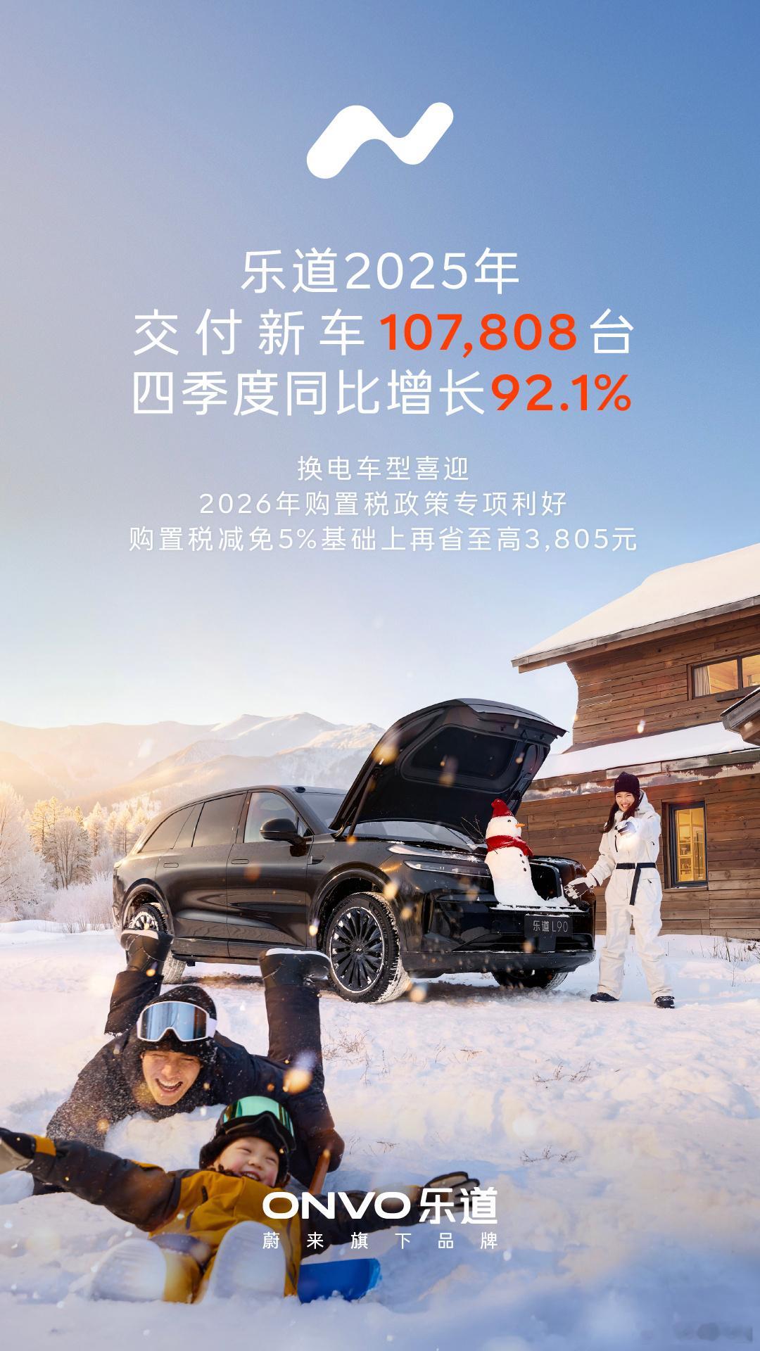 乐道品牌2025年交付也破10万了！四季度在乐道L90的带动下，乐道品牌销量同比