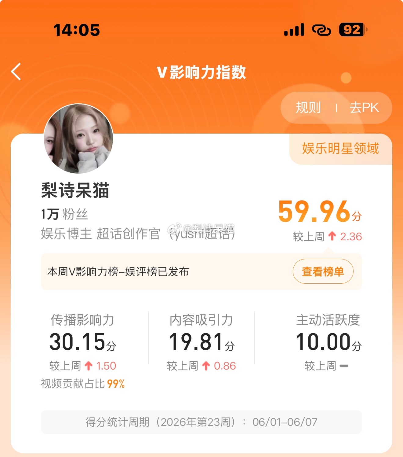 我都没怎么发居然还涨了 
