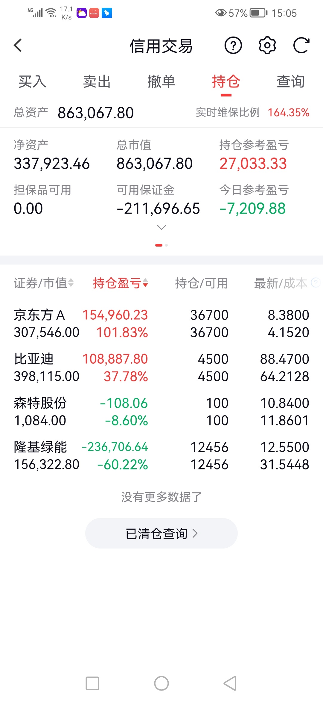 20260703星期五，账户净值956995元，浮盈1200元。今天国泰海通君安