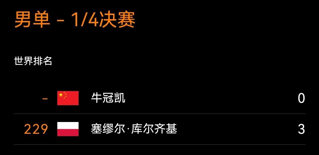 WTT杜塞尔多夫支线赛男单最后的独苗12人来团聚了全员out同时女单四强占了3席