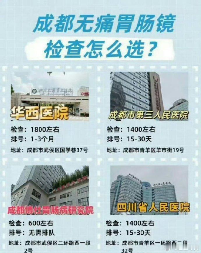 成都无痛胃肠镜检查怎么选？详细对比来了！四川大学华西医院检查费用：1800左右(