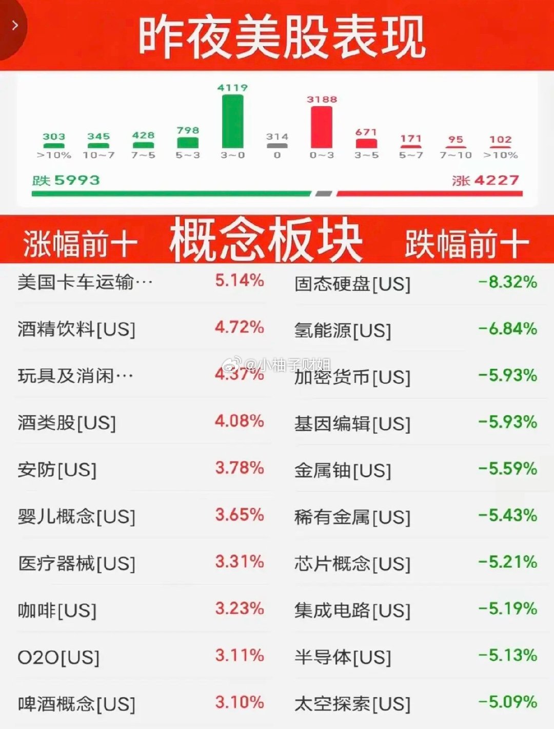 7.17周五  昨夜美股指数+题材股 表现！三大指数全线收跌。纳指跌-1.5%，