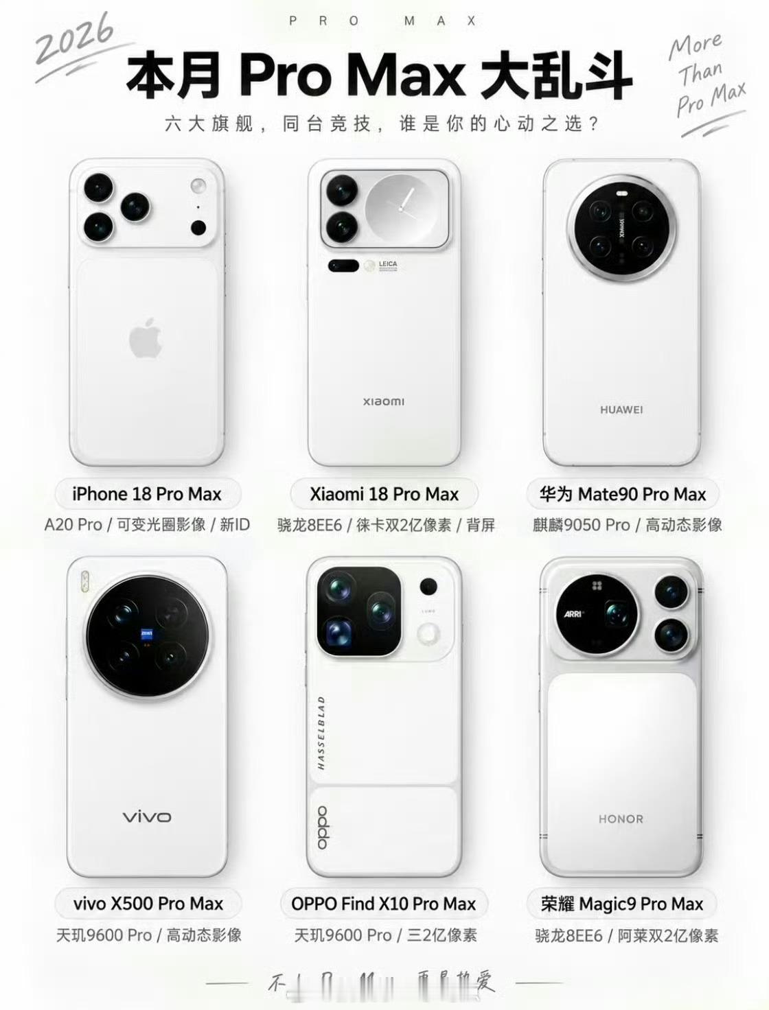 Pro Max大乱斗全员Pro MaxiPhone 18 Pro Max华为 M