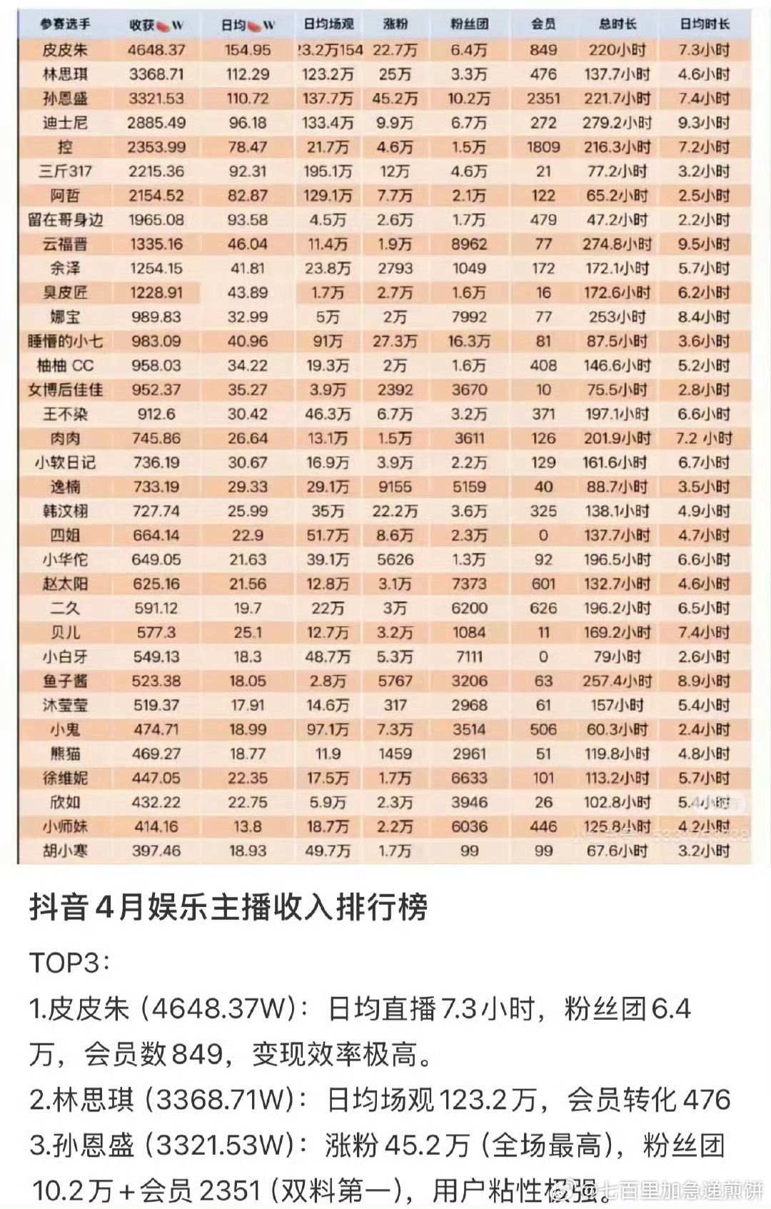 什么😧、 ​​​