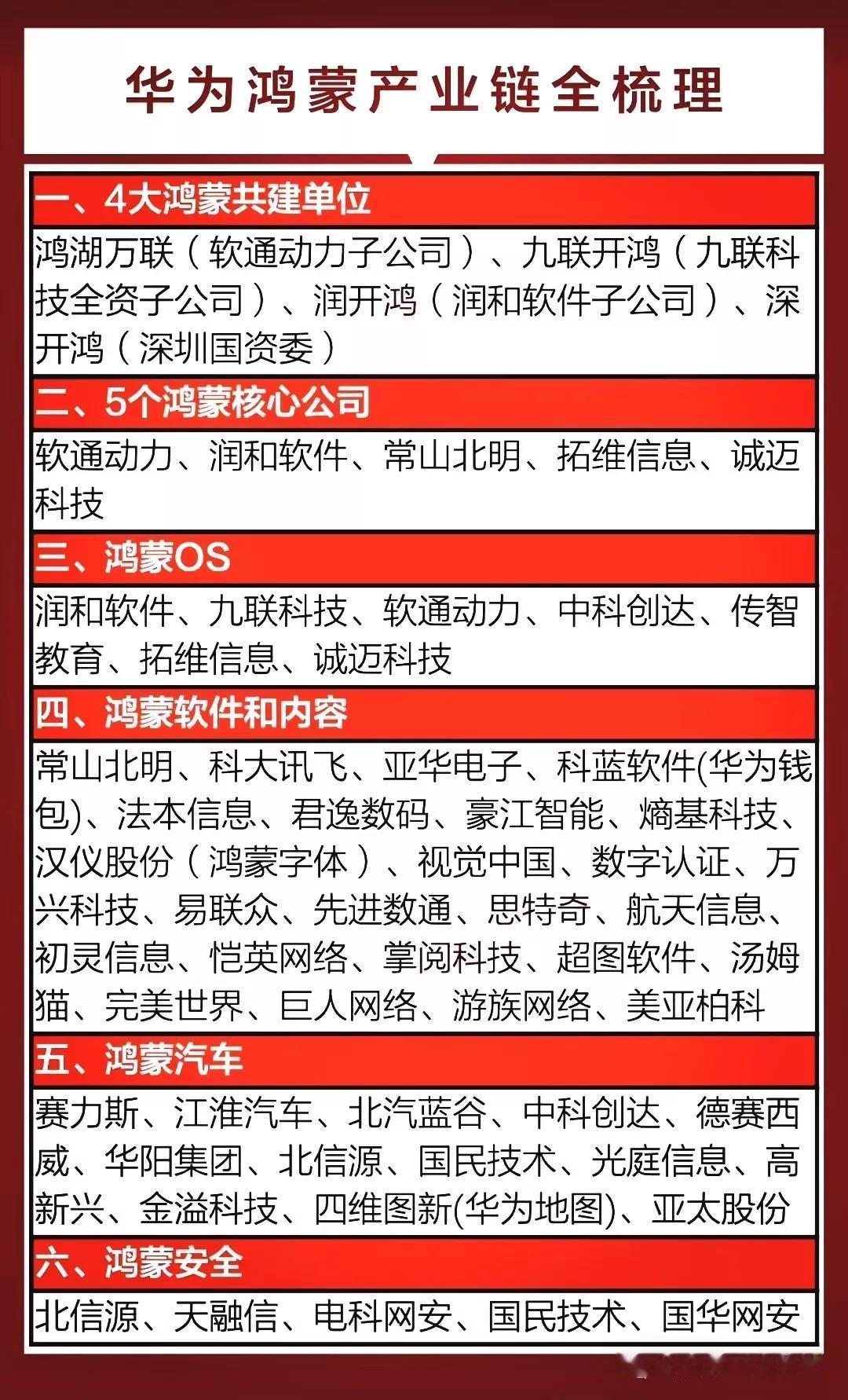 鸿蒙系统全球总代理商是谁？纯血鸿蒙强势来袭，华为鸿蒙产业链全面梳理：鸿蒙4大共建