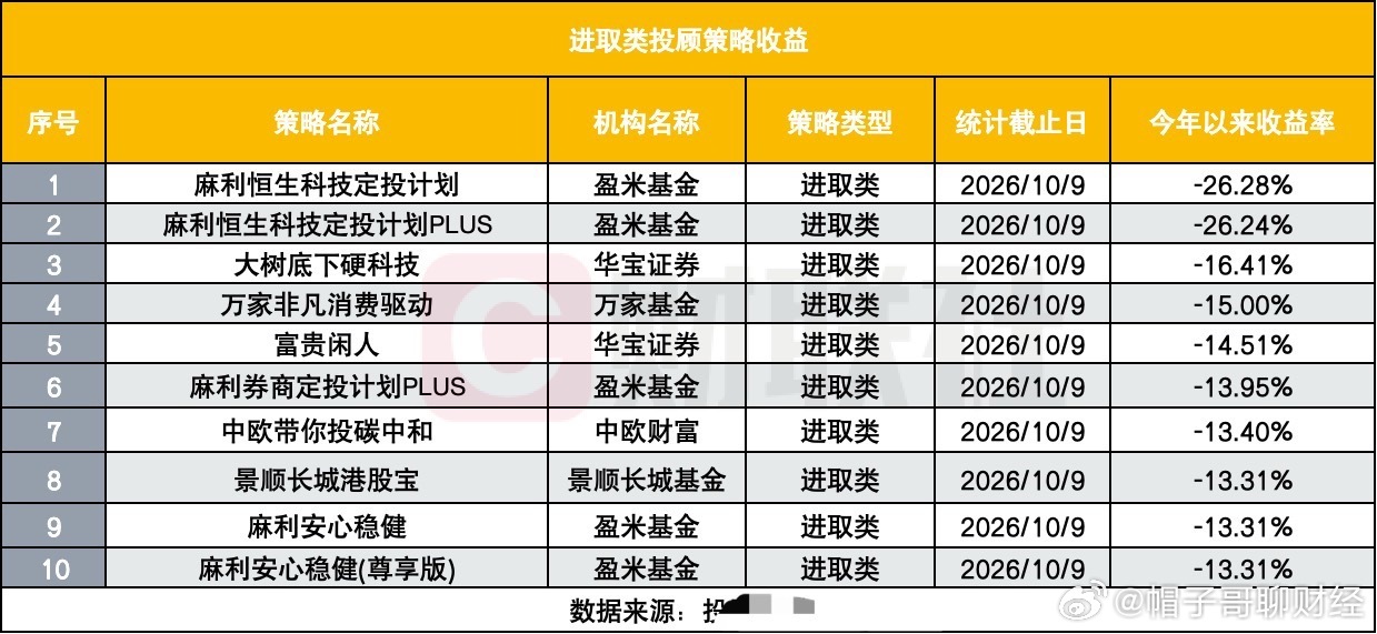 只能说没有对比就没有伤害，给你们看今年收益负6个多点，好像很差的样子，被你们嘲笑