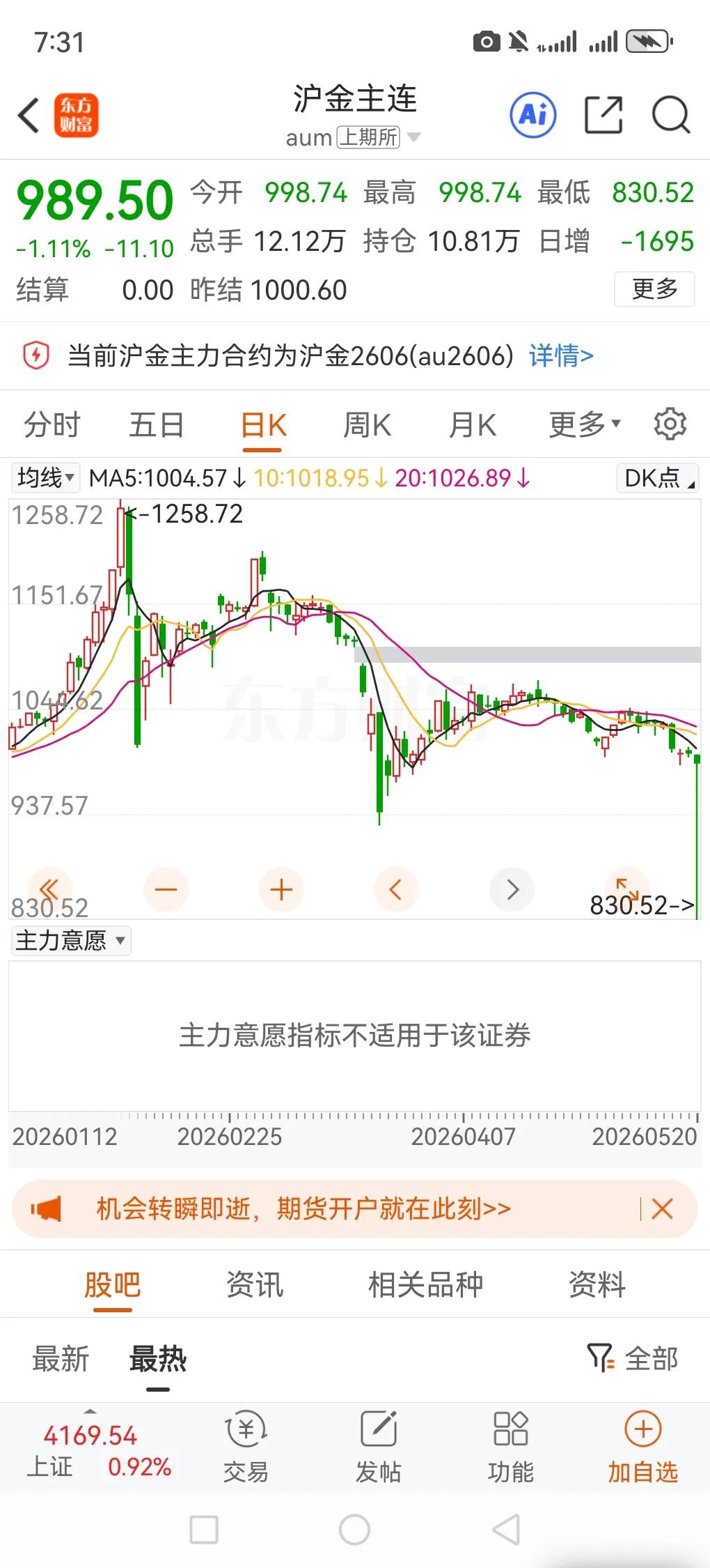 昨晚沪金这波操作简直是“惊魂夜”！5月19日21:04左右，沪金2606合约一秒