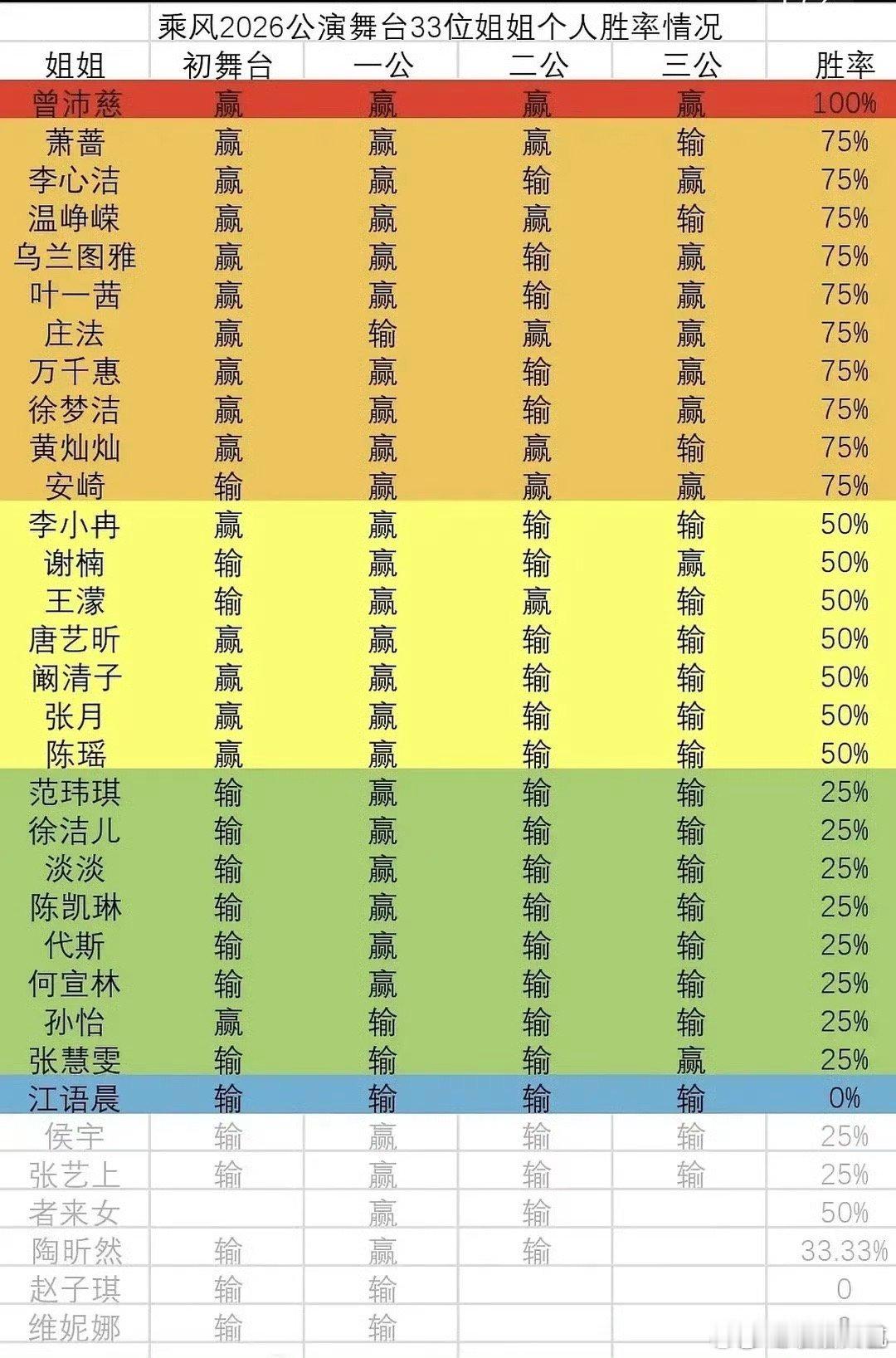 曾沛慈浪姐没输过曾沛慈浪姐公演没输过 曾沛慈浪姐公演没输过 