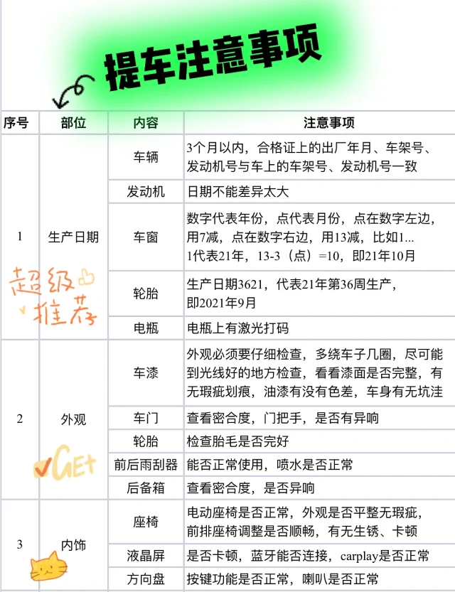 提车注意事项/验车注意事项/女生验车攻略