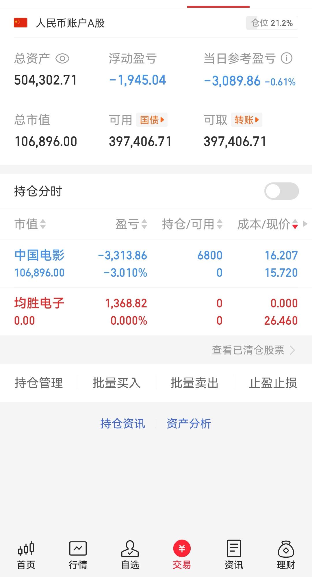 每月目标3个点实盘—第5天