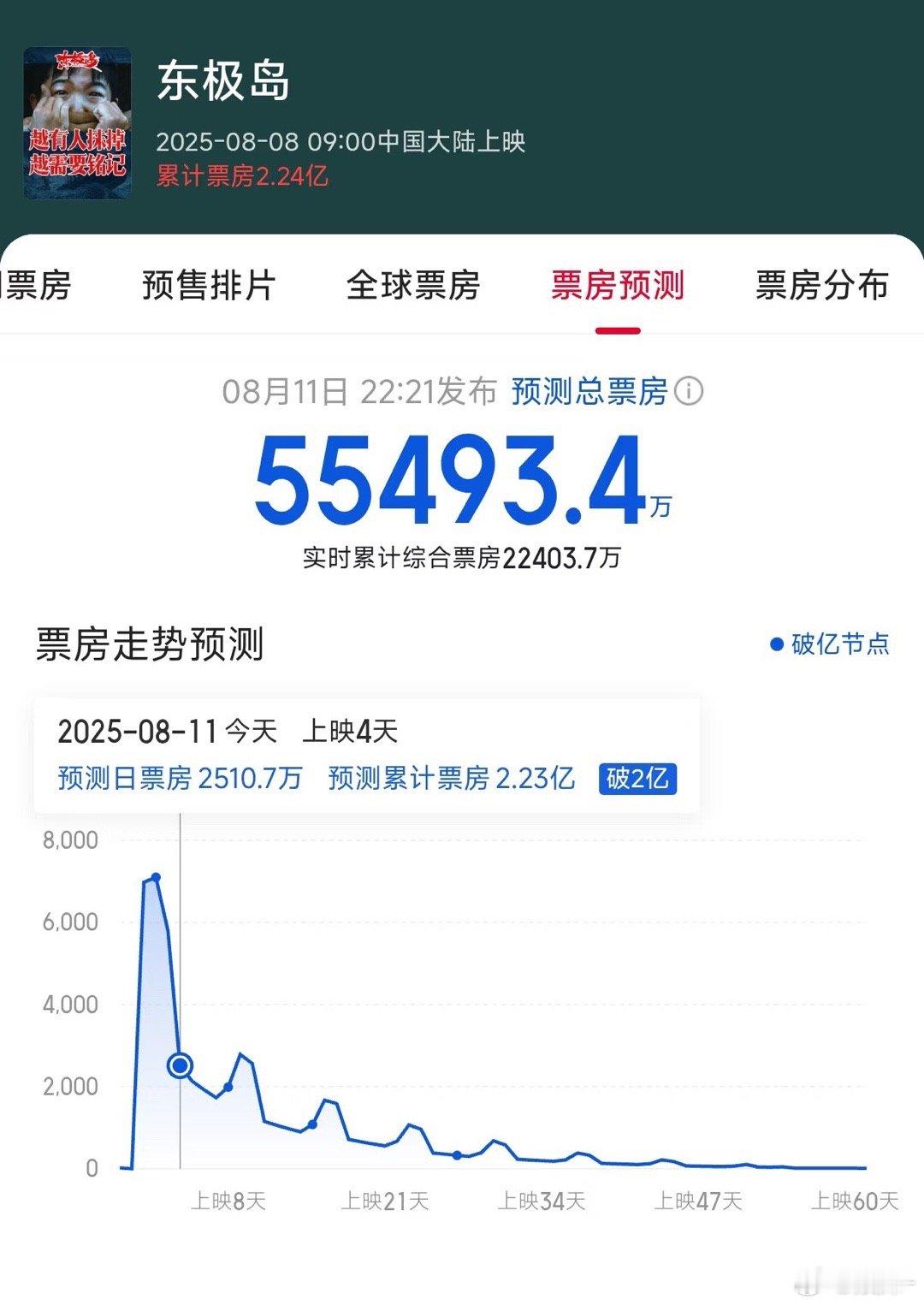 这个题材，包括 长安什么荔枝 就很难引起共鸣 ​​​
