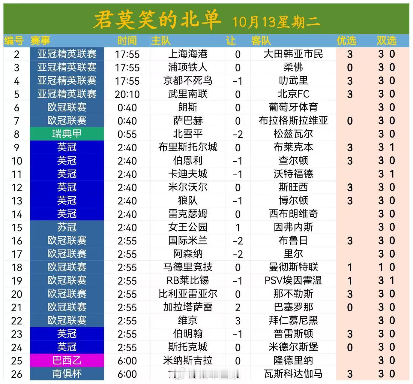 北京单场[超话] 北单10月13日扫盘 ​​​🔥 ​​​