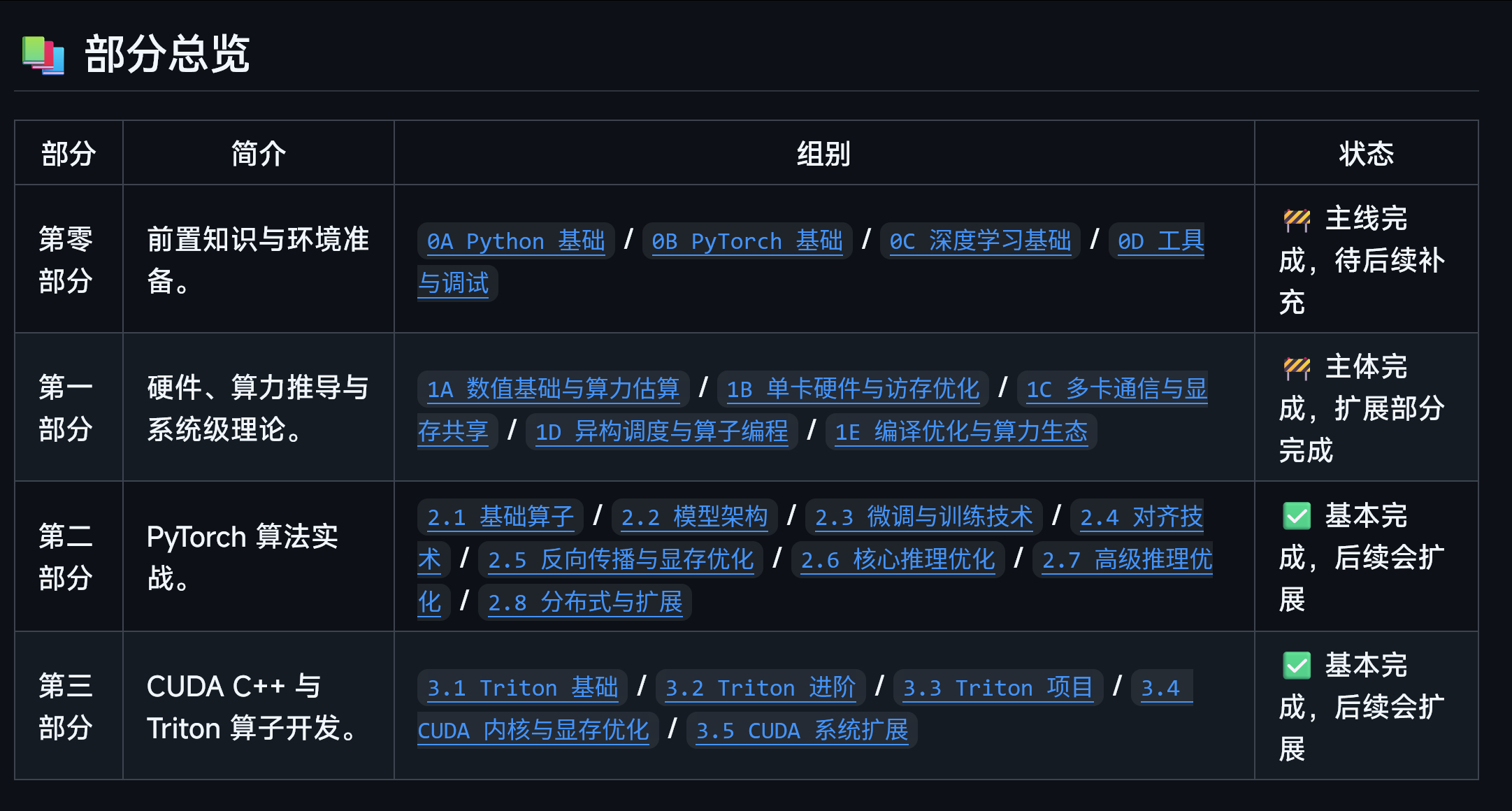 大模型算法实战教程 / LLM Algorithm Practice Lab 地