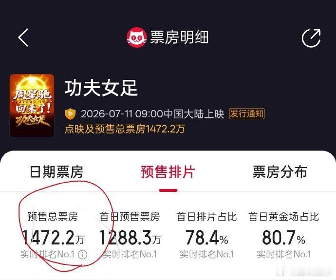 周星驰的号召力周星驰的号召力，功夫女足 周杰伦阿信，周星驰的电影果然是毋庸置疑的