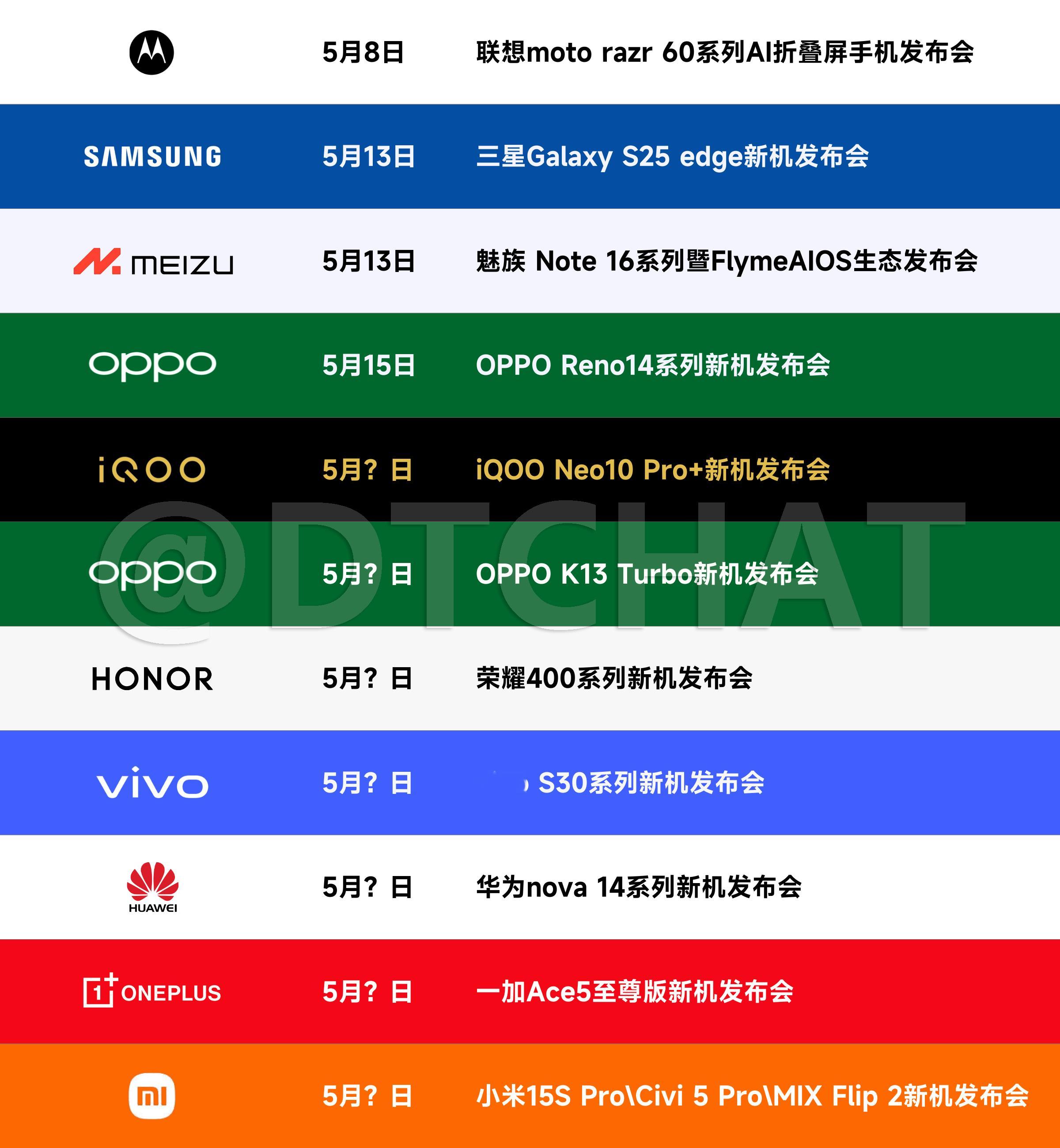 5月份的新机发布会也挺多的，大家期待哪款？DT新品速递新机来了 5月8日：联想m