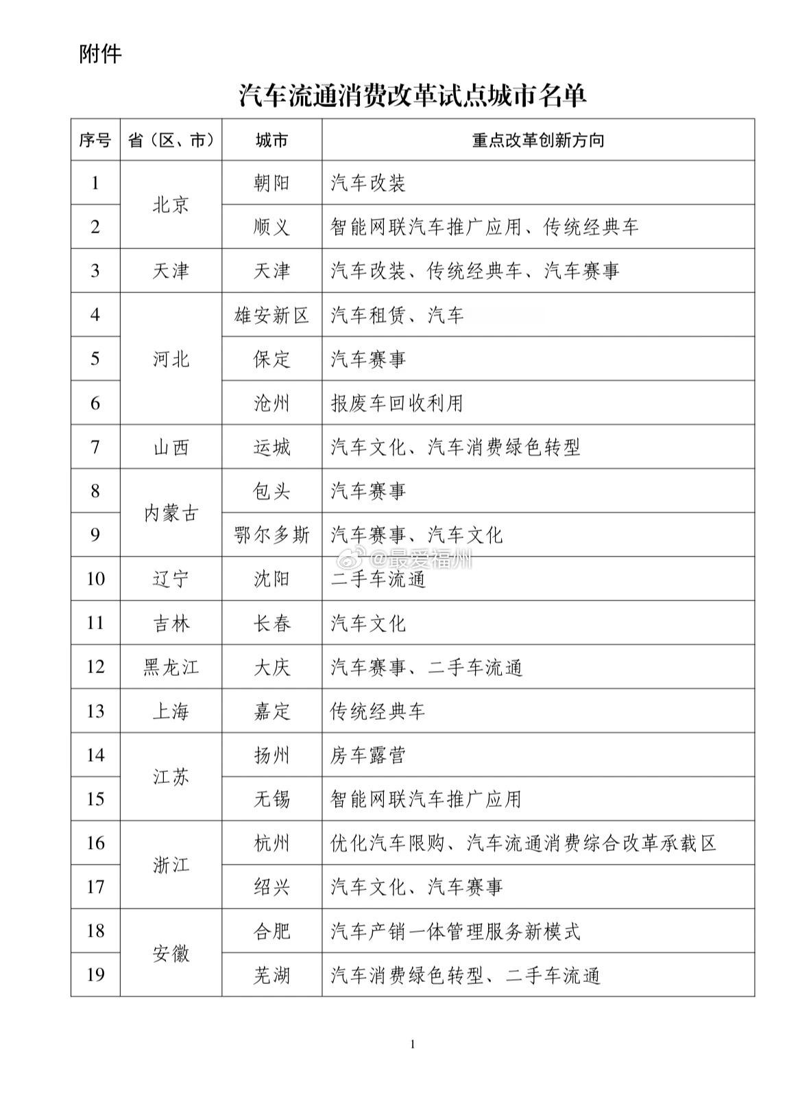 全链条扩大汽车消费！改革试点40城名单公布，福州在列 