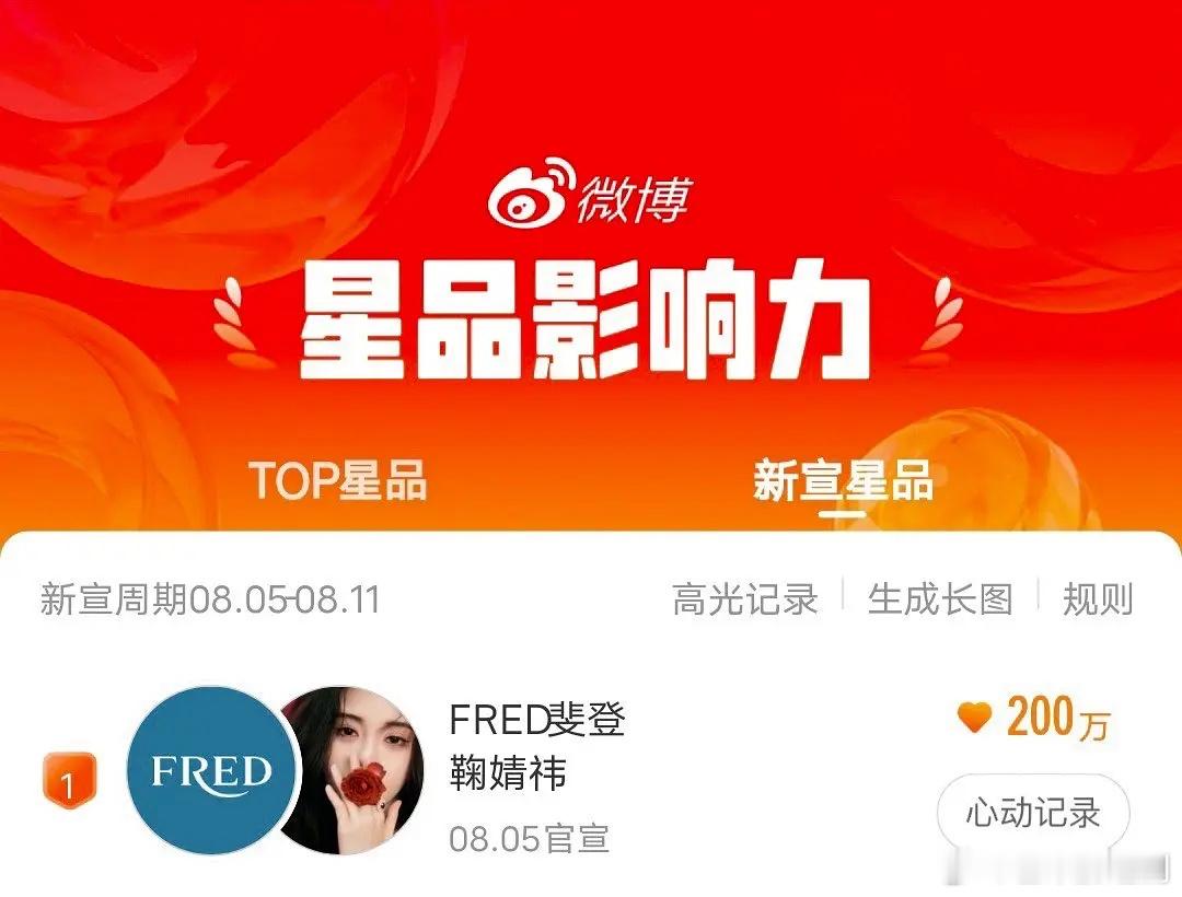 这是女明星第一个200w吧？鞠婧祎花粉之光，星品前五唯一女星 ​​​