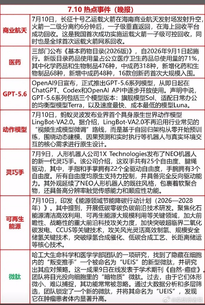 7月10日热点新闻火箭回收、GPT-5.6上线，科技大事件扎堆来袭，快来查收今日