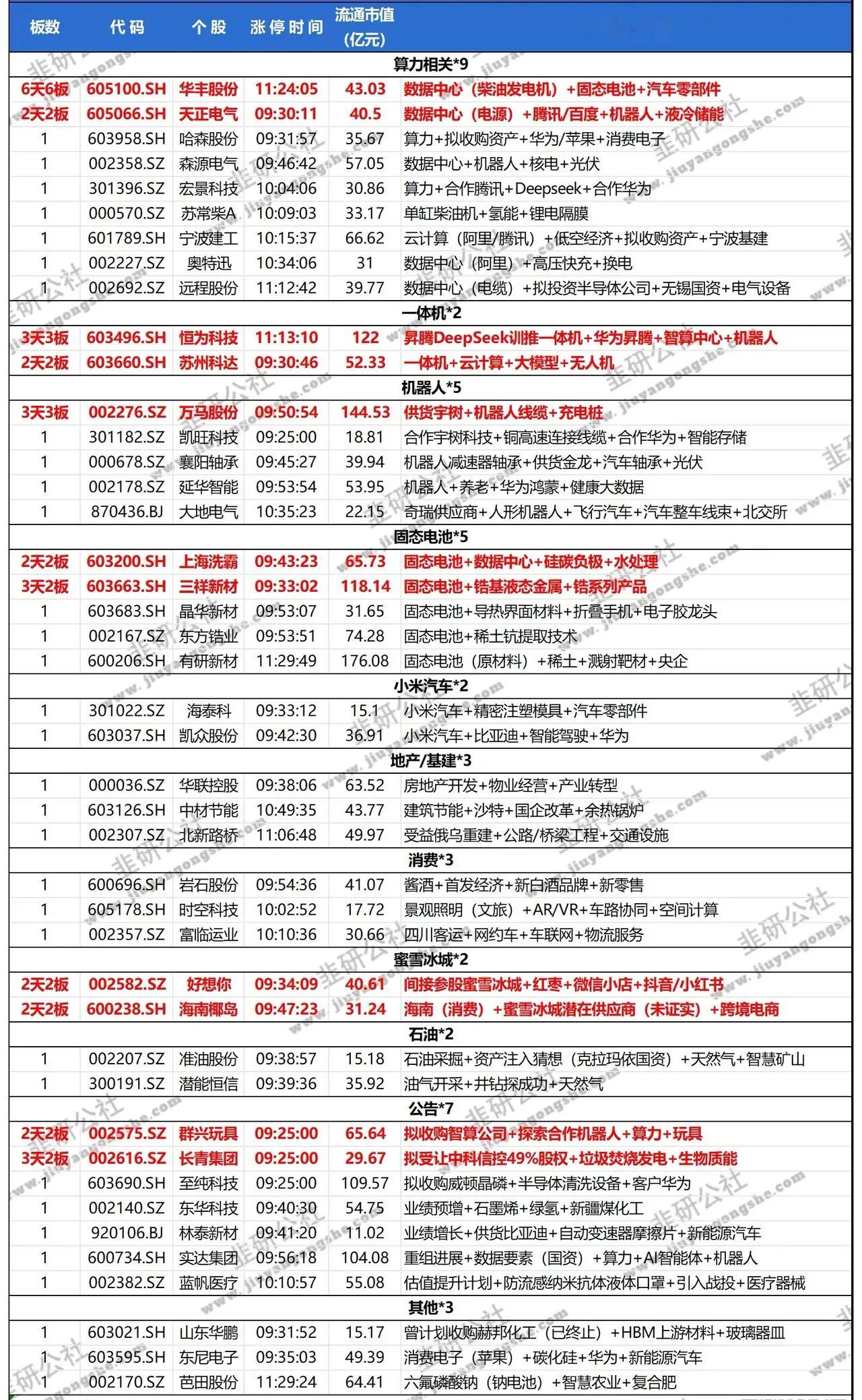 2.28早盘惊爆！涨停潮来袭，这些板块和个股嗨翻天 家人们，2025年2月28日