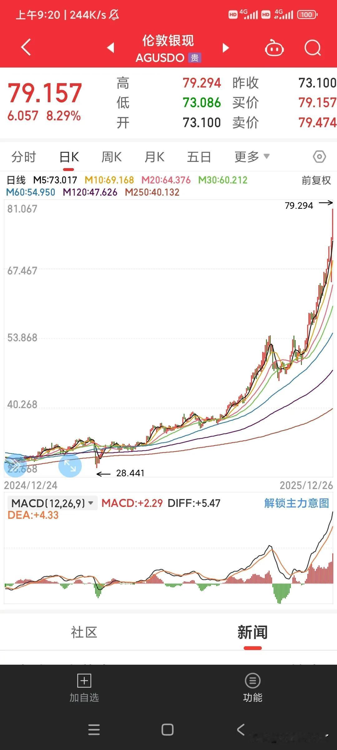 白银恐怖如斯！！！涨到110？？？