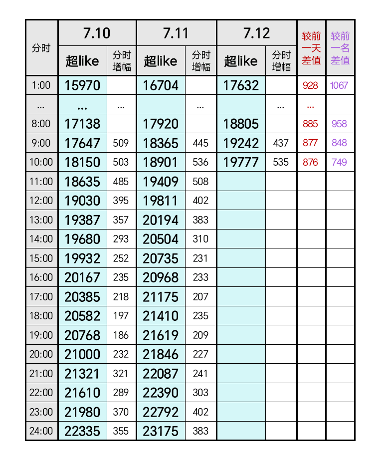 白鹿 哇趣‼️10:20就破2️⃣w啦啦啦鹿茸牛坤‼️周末燥起来🔥今日🎯：2
