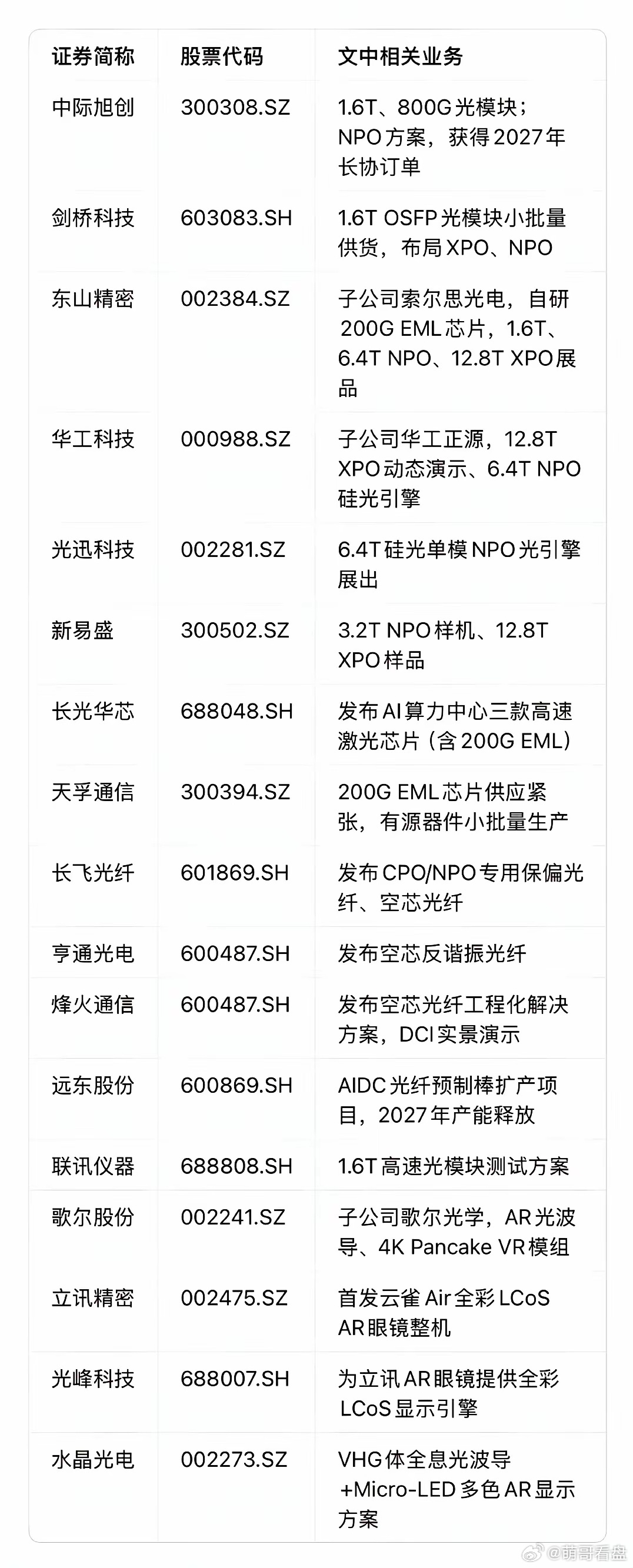 光博会看光通信的趋势：1.6T光模块还在导入，6.4T的NPO又要来了，应该从哪