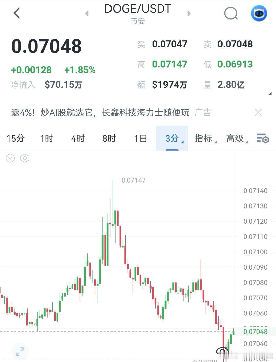 狗狗币早间思路分析当前状态：波动杂乱，消息驱动为主，技术面区间震荡，持续性较差压