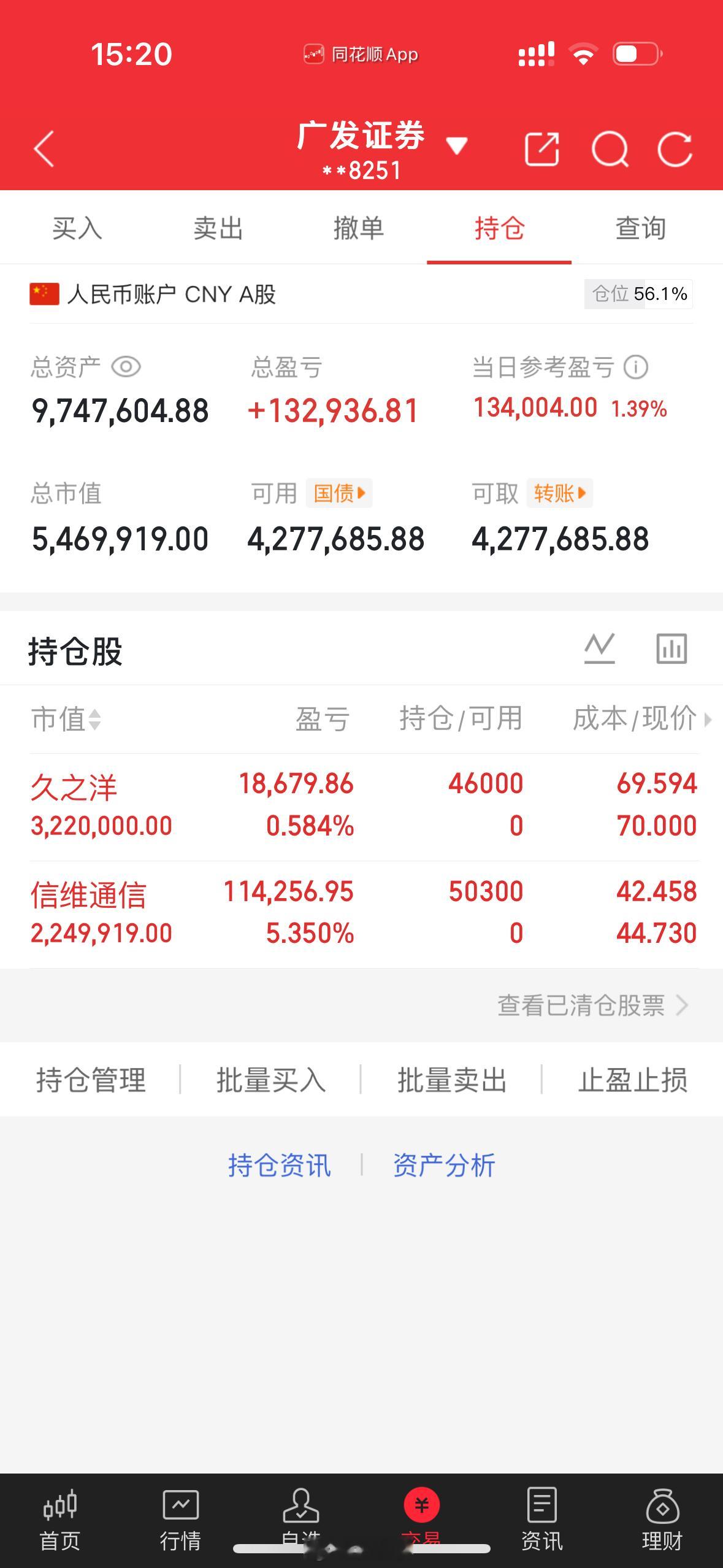 12月24日 盘后行情不是一天铸成的，投资也不是一天就能翻倍的，需要一点一点滴去