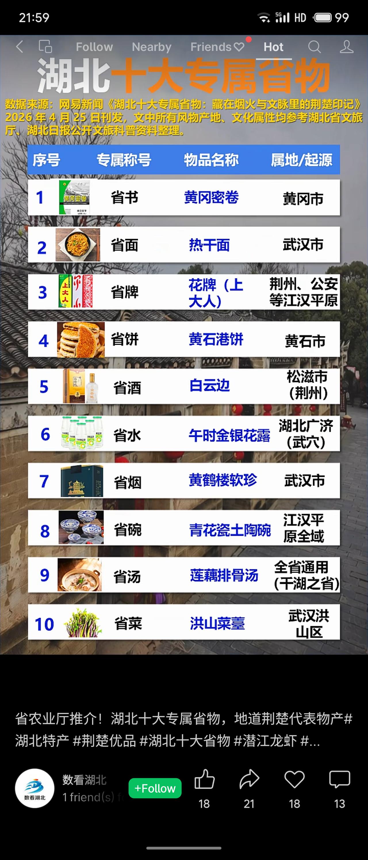 该榜单涵盖“省书”黄冈密卷、“省面”热干面、“省酒”白云边等10项风物，覆盖武汉