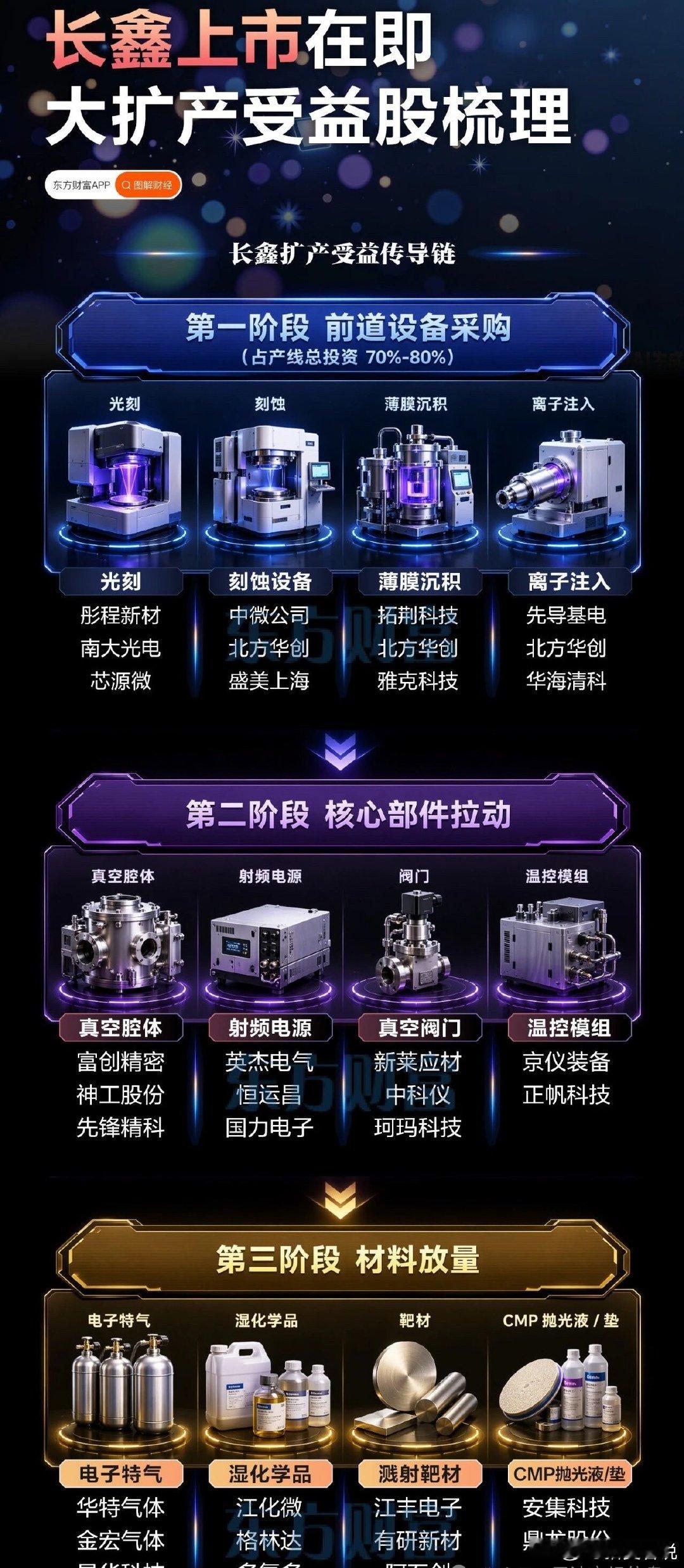 688825！长鑫7月16日打新！祝我的粉丝都能中签吃肉
