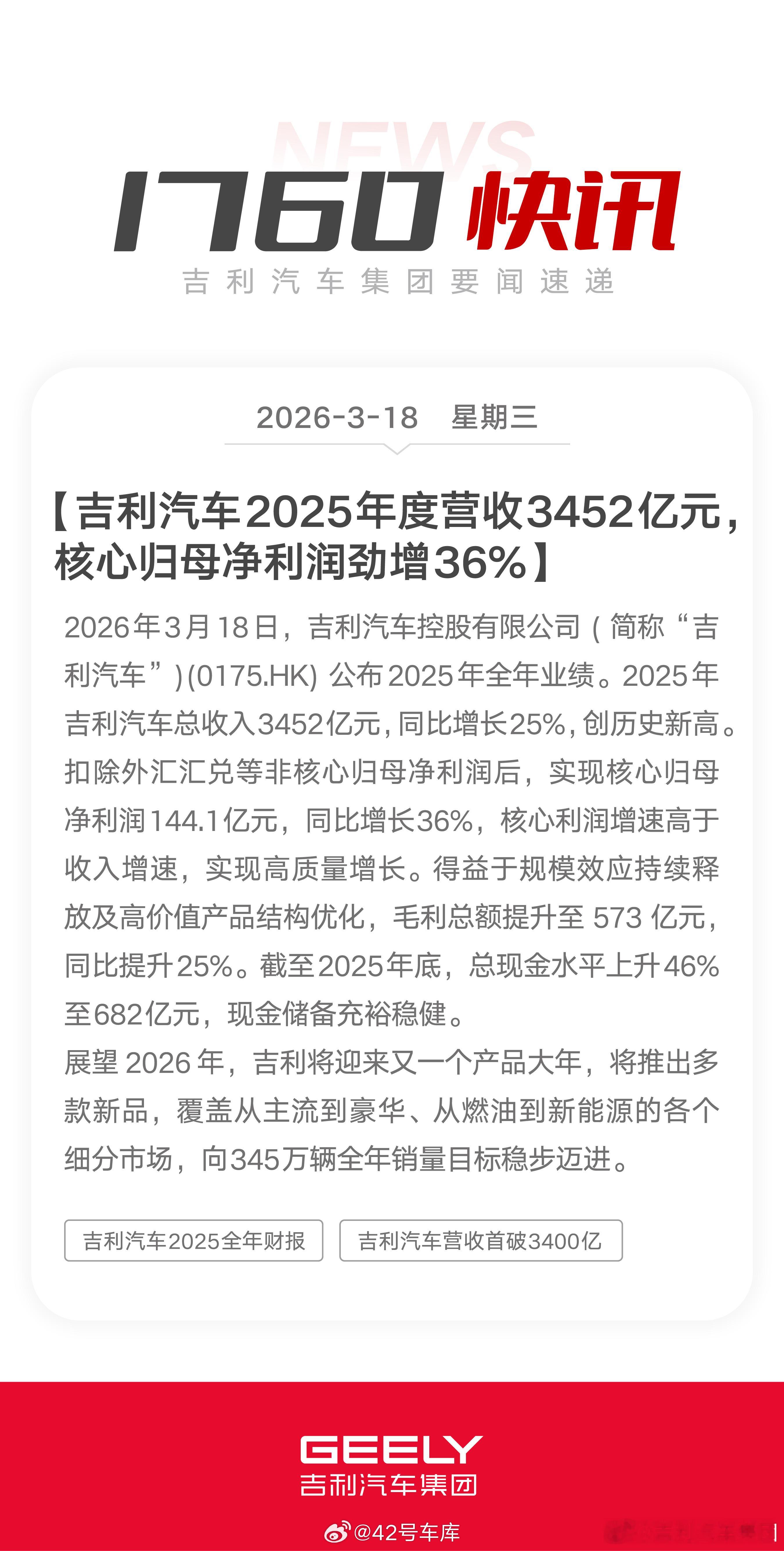 吉利汽车公布 2025 年全年业绩。2025 年总收入 3,452 亿元创历史新