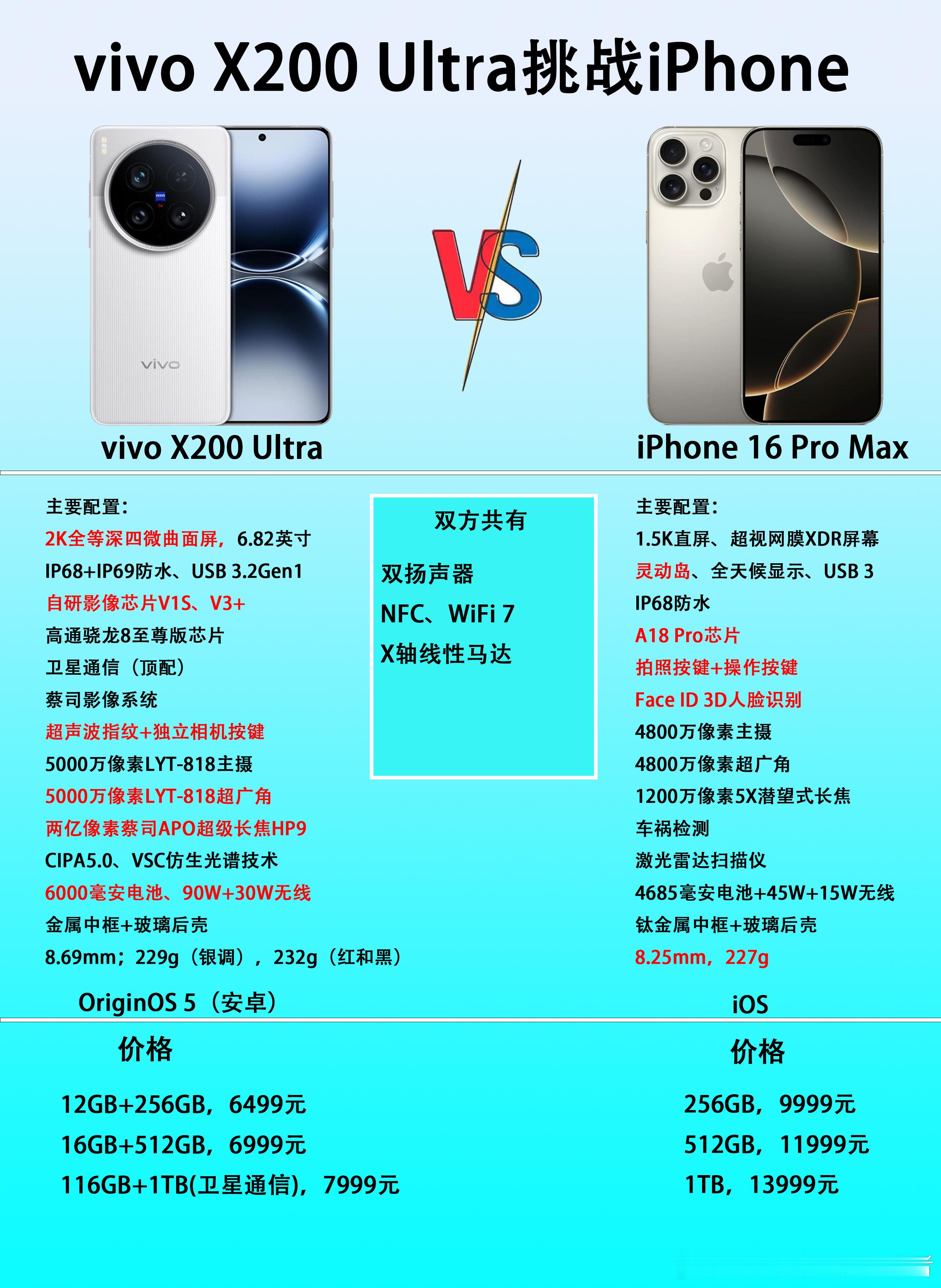 和iPhone 16 Pro Max相比，vivo X200 Ultra有哪些优