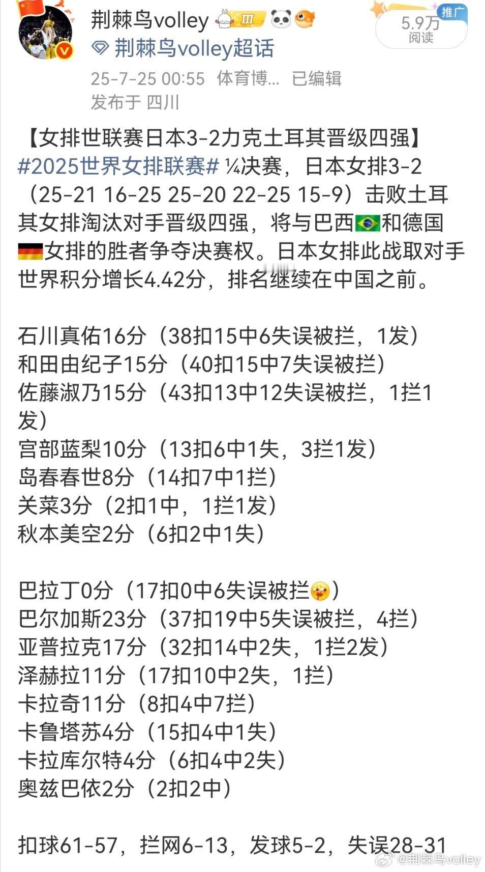 去年VNL八进四，土耳其女排是被日本女排五局淘汰的，当时土耳其其实就是瞄准领奖台
