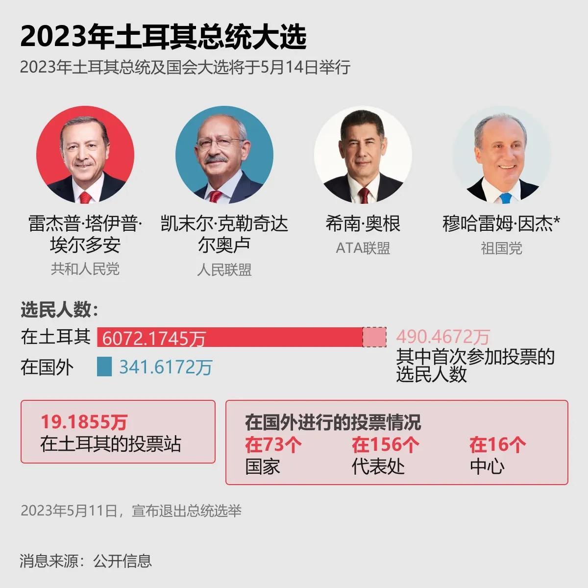 【寰球• 时事-国际观察-2023-811】 土耳其的投票站今天（5月14日）已