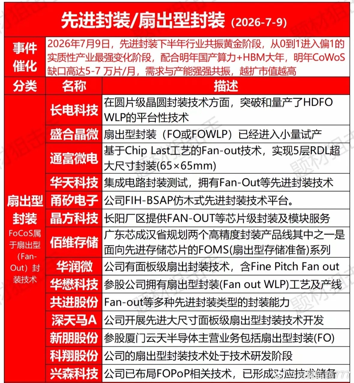 分享图片 