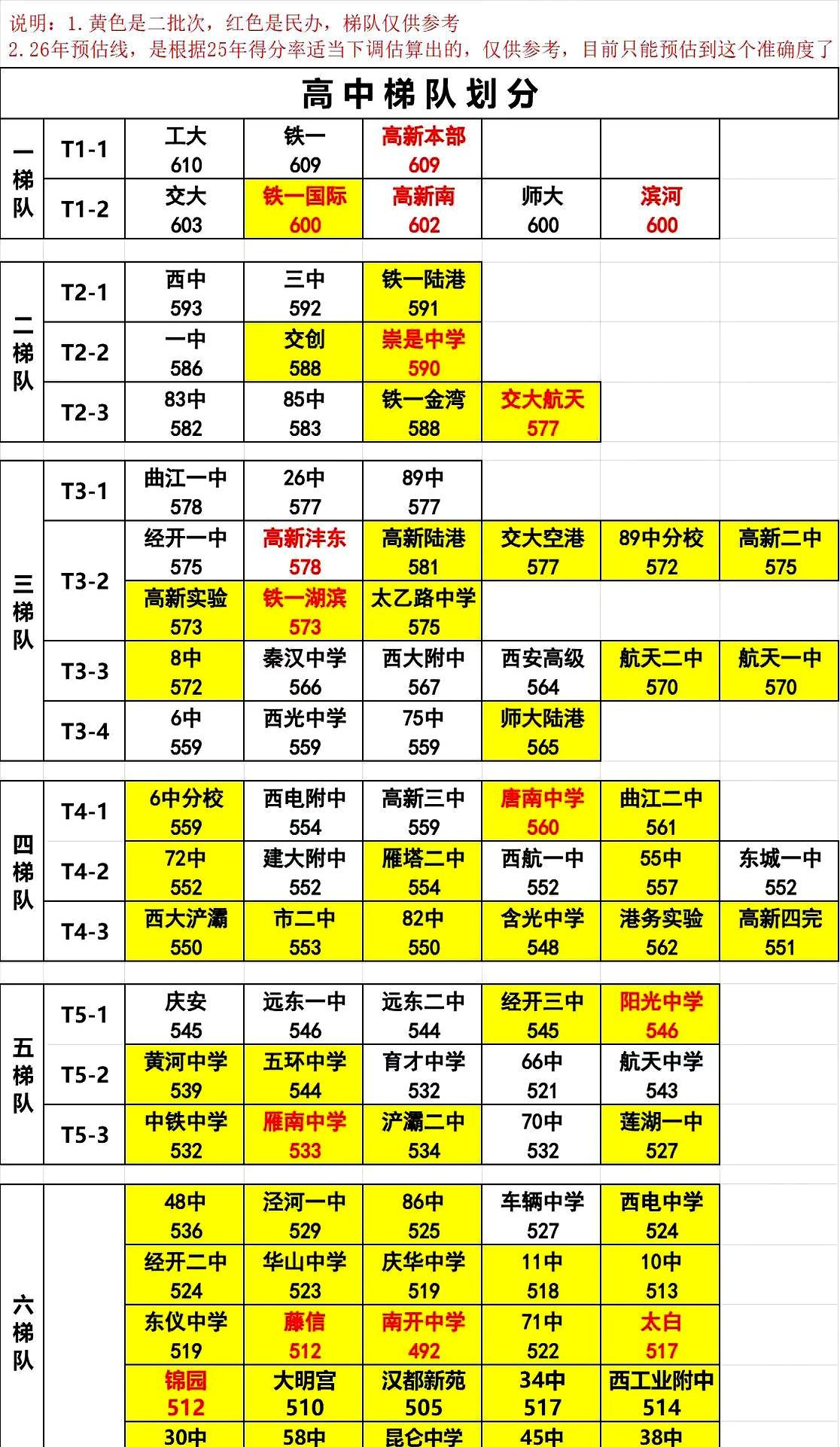 距离17号中午中考放榜就剩几个小时了，各位老母亲家里的速效救心丸都备齐了没？
看